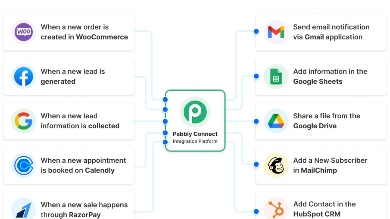Online Tools Explained in Simple Terms